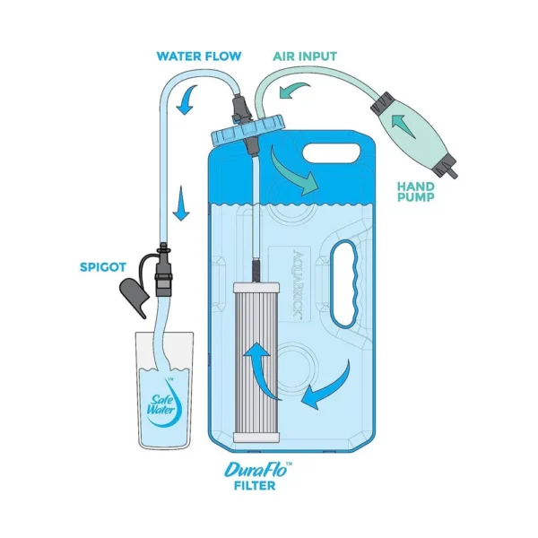 AquaBrick™ Water Filtration System - Image 2